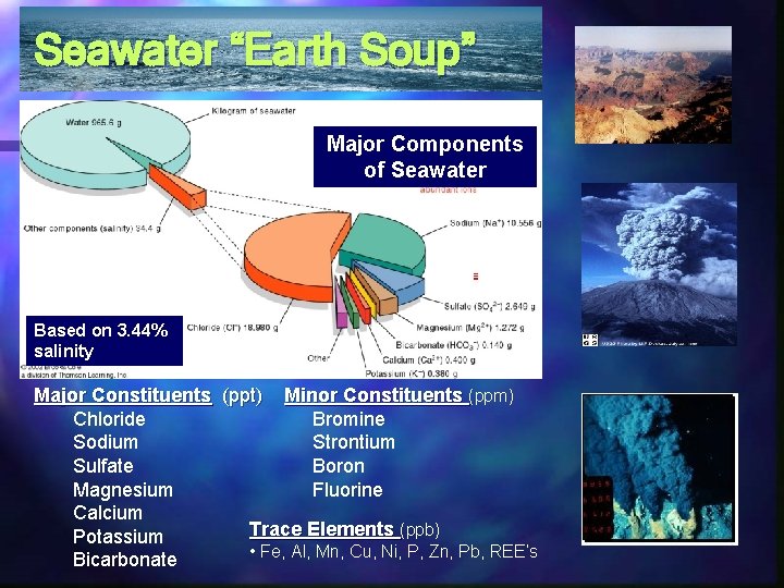 Seawater “Earth Soup” Major Components of Seawater Based on 3. 44% salinity Major Constituents