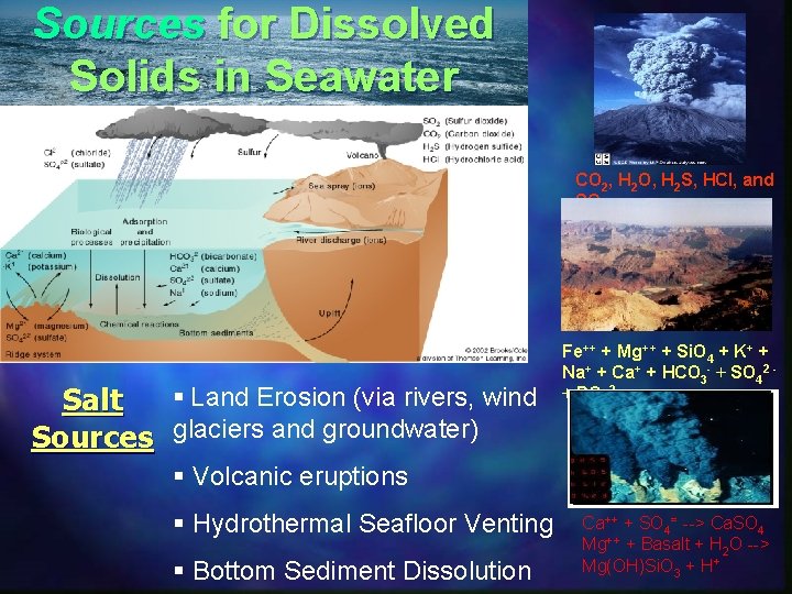 Sources for Dissolved Solids in Seawater CO 2, H 2 O, H 2 S,