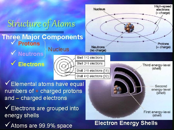 Structure of Atoms Three Major Components ü Protons ü Neutrons ü Electrons Nucleus üElemental