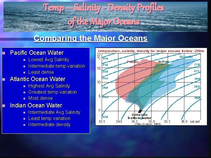 Temp – Salinity - Density Profiles of the Major Oceans Comparing the Major Oceans