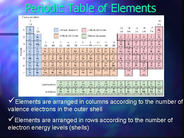 Periodic Table of Elements üElements are arranged in columns according to the number of