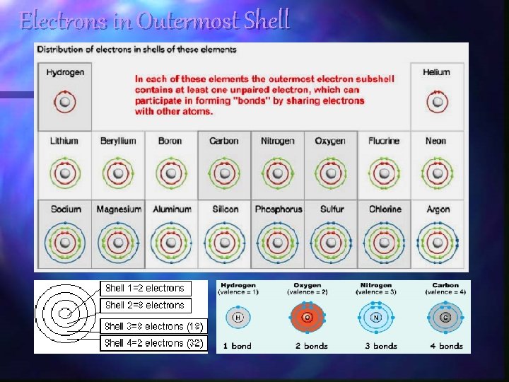 Electrons in Outermost Shell 