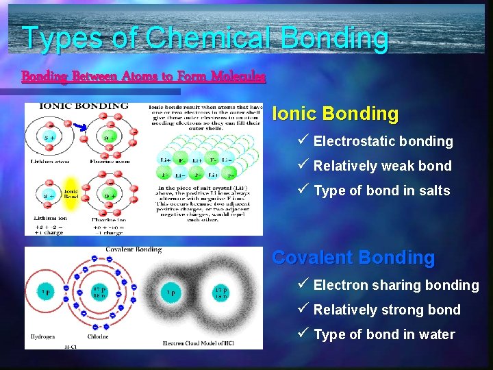 Types of Chemical Bonding Between Atoms to Form Molecules Ionic Bonding ü Electrostatic bonding