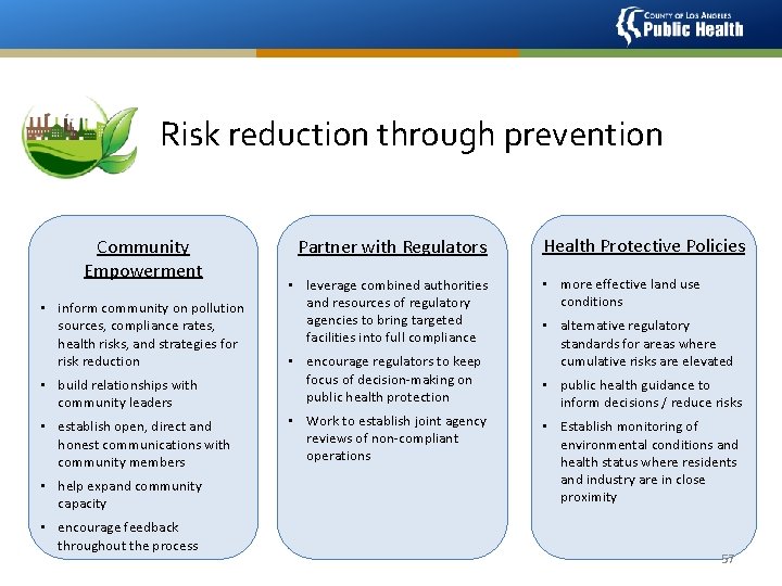 Risk reduction through prevention Community Empowerment • inform community on pollution sources, compliance rates,