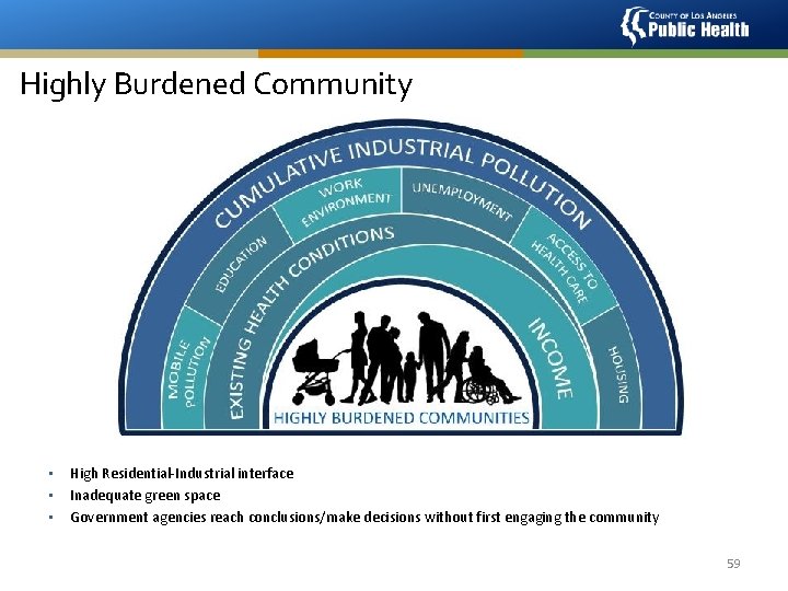 Highly Burdened Community • • • High Residential-Industrial interface Inadequate green space Government agencies