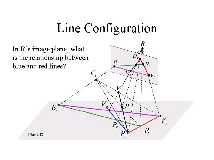 Line Configuration In R’s image plane, what is the relationship between blue and red