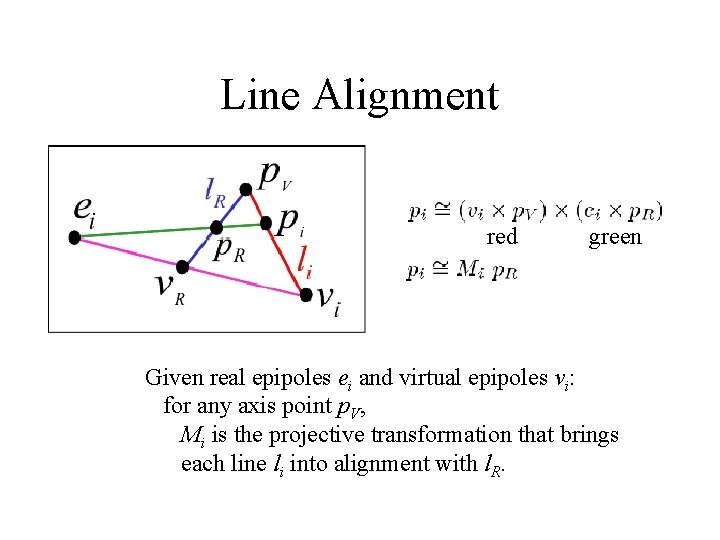 Line Alignment red green Given real epipoles ei and virtual epipoles vi: for any