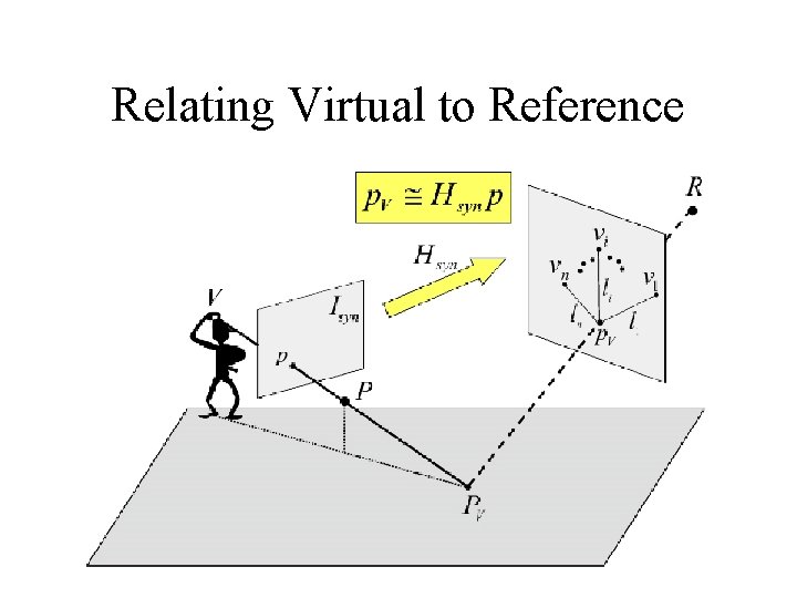 Relating Virtual to Reference 
