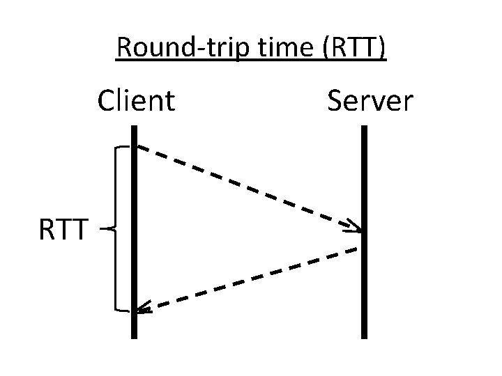 Round-trip time (RTT) Client RTT Server 