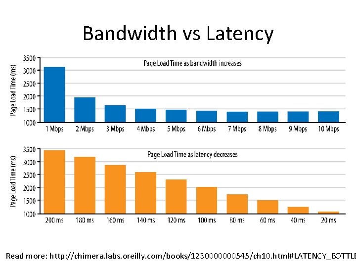 Bandwidth vs Latency Read more: http: //chimera. labs. oreilly. com/books/1230000000545/ch 10. html#LATENCY_BOTTLE 