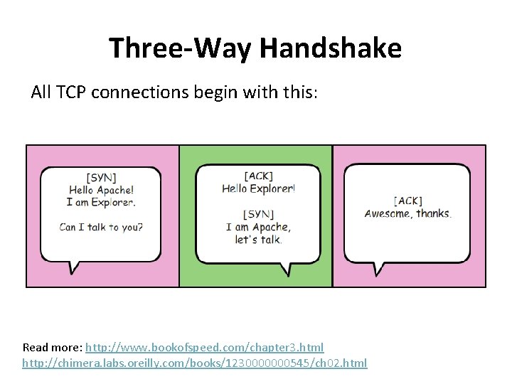 Three-Way Handshake All TCP connections begin with this: Read more: http: //www. bookofspeed. com/chapter