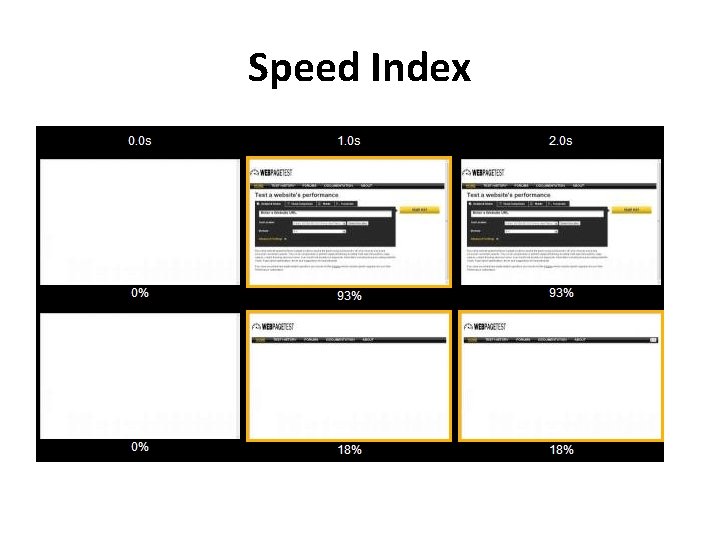 Speed Index 