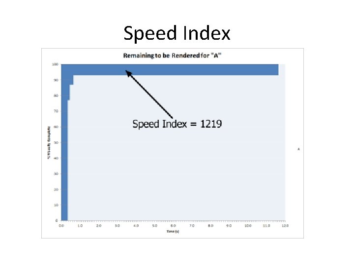 Speed Index 