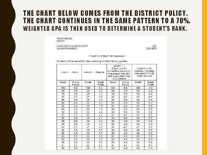 THE CHART BELOW COMES FROM THE DISTRICT POLICY. THE CHART CONTINUES IN THE SAME