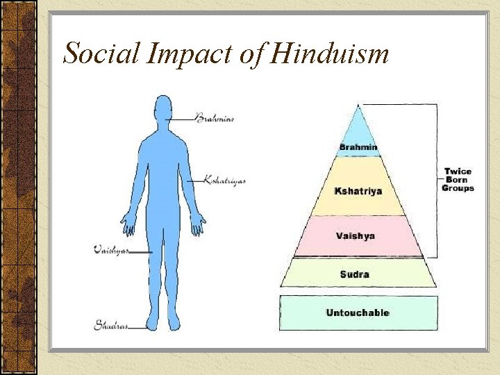 Social Impact of Hinduism 