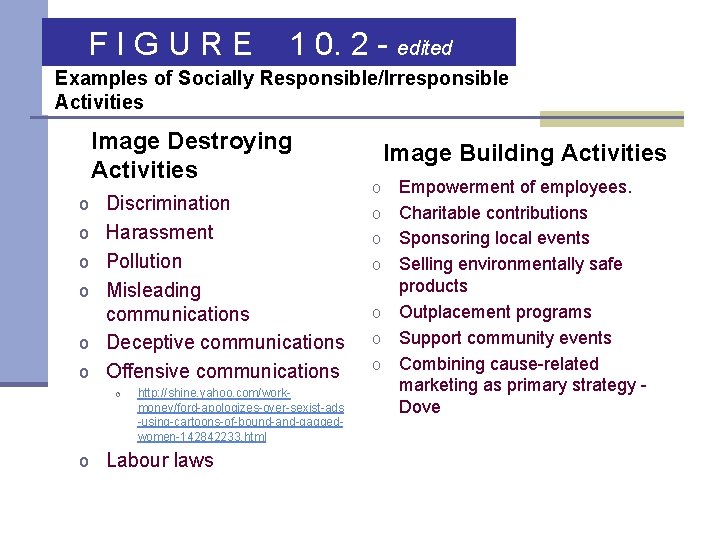 FIGURE 1 0. 2 - edited Examples of Socially Responsible/Irresponsible Activities Image Destroying Activities
