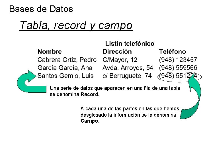 Bases de Datos Tabla, record y campo Una serie de datos que aparecen en