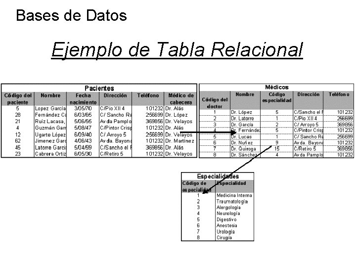 Bases de Datos Ejemplo de Tabla Relacional 