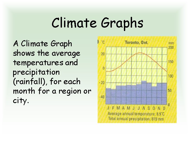 Climate Graphs A Climate Graph shows the average temperatures and precipitation (rainfall), for each
