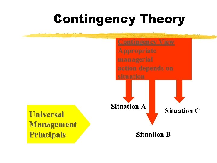 Contingency Theory Contingency View Appropriate managerial action depends on situation Universal Management Principals Situation
