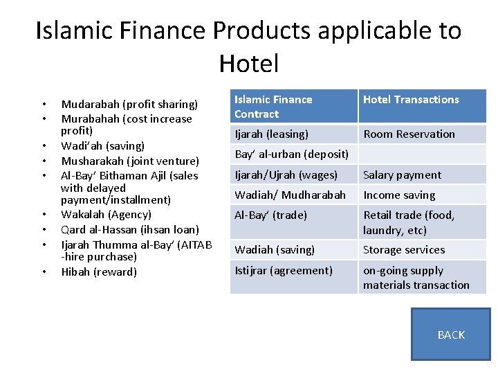 Sihat An Assessment Tool For Shariahcompliant Hotel Operations