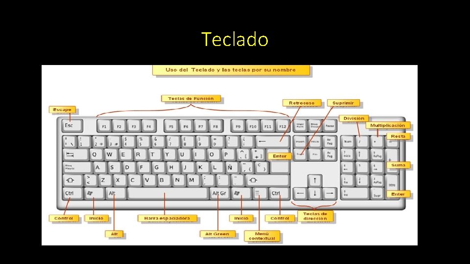 Teclado 