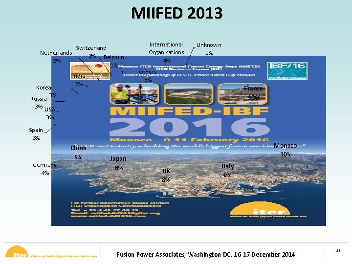 MIIFED 2013 Switzerland Netherlands 2% Belgium 2% 1% Korea 3% Russia 3% USA India