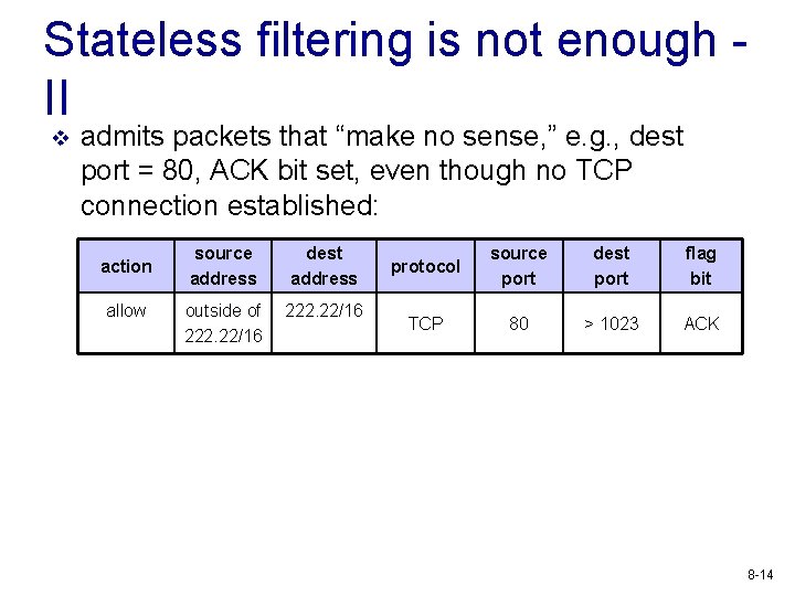 Stateless filtering is not enough II v admits packets that “make no sense, ”
