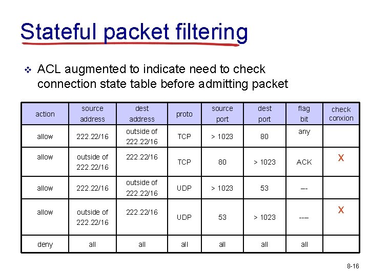 Stateful packet filtering v ACL augmented to indicate need to check connection state table