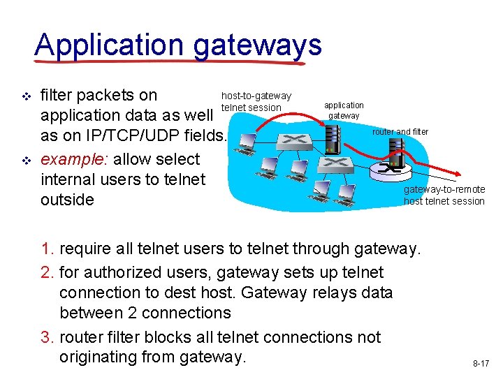 Application gateways v v host-to-gateway filter packets on telnet session application data as well