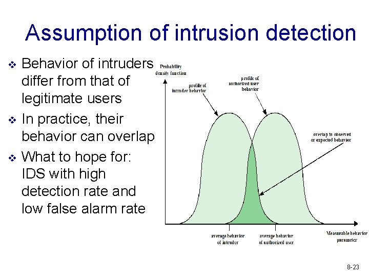 Assumption of intrusion detection v v v Behavior of intruders differ from that of