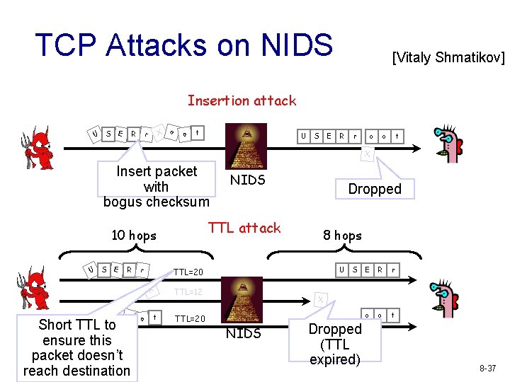 TCP Attacks on NIDS [Vitaly Shmatikov] Insertion attack U S E X r R