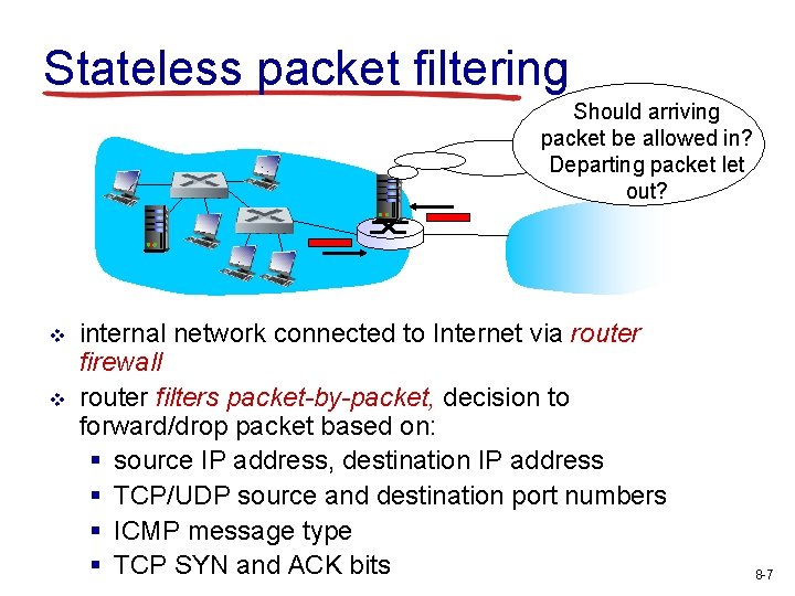 Stateless packet filtering Should arriving packet be allowed in? Departing packet let out? v