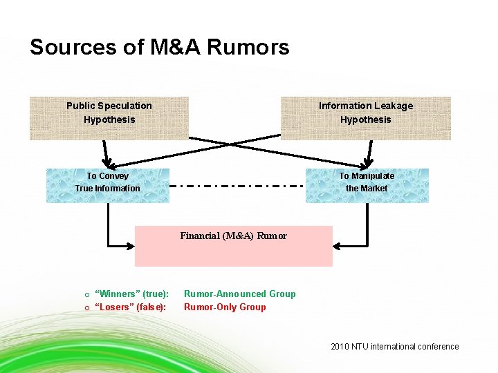 Sources of M&A Rumors Public Speculation Hypothesis Information Leakage Hypothesis To Convey True Information