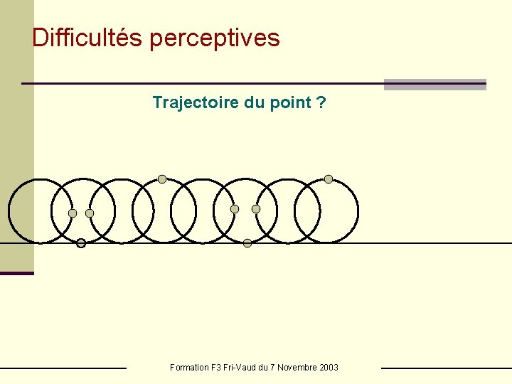 Difficultés perceptives Trajectoire du point ? Formation F 3 Fri-Vaud du 7 Novembre 2003