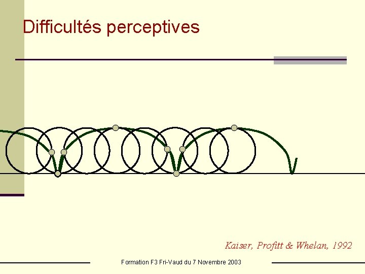 Difficultés perceptives Kaiser, Profitt & Whelan, 1992 Formation F 3 Fri-Vaud du 7 Novembre