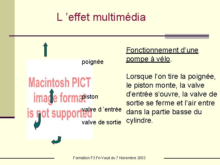 L ’effet multimédia poignée Fonctionnement d’une pompe à vélo. Lorsque l’on tire la poignée,