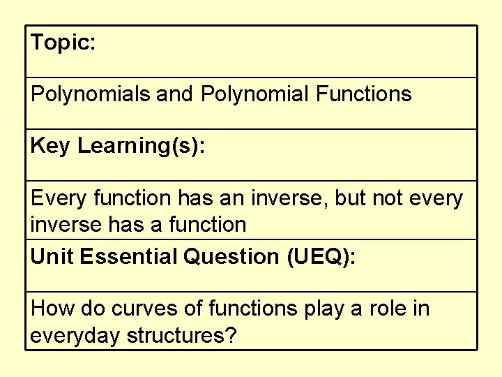 Topic: Polynomials and Polynomial Functions Key Learning(s): Every function has an inverse, but not