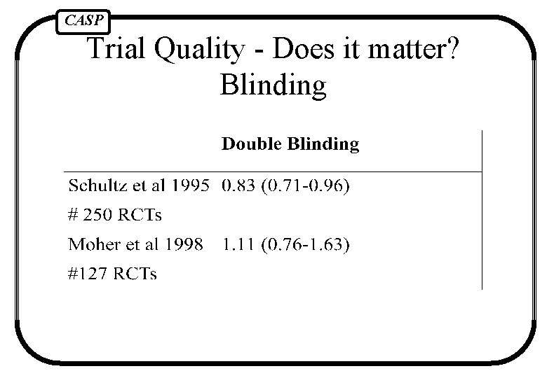 CASP Trial Quality - Does it matter? Blinding 