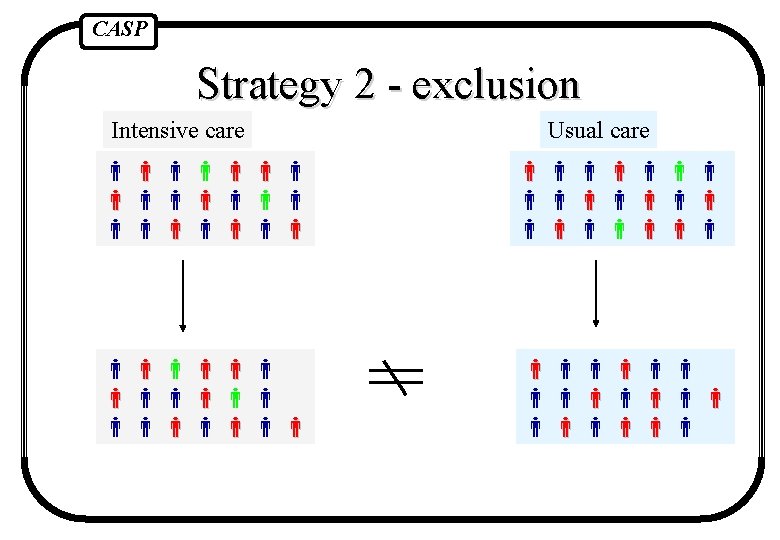 CASP Strategy 2 - exclusion Intensive care Usual care 