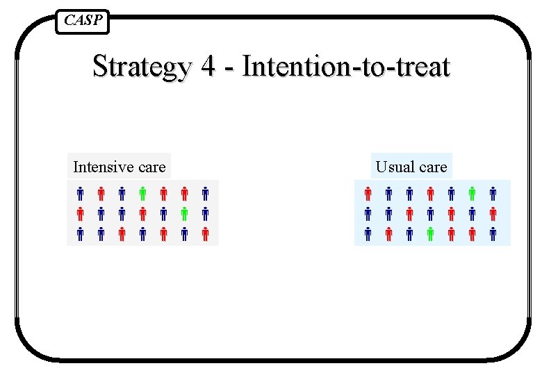 CASP Strategy 4 - Intention-to-treat Intensive care Usual care 