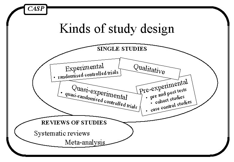 CASP Kinds of study design SINGLE STUDIES Experimentald trials controlle d e is m