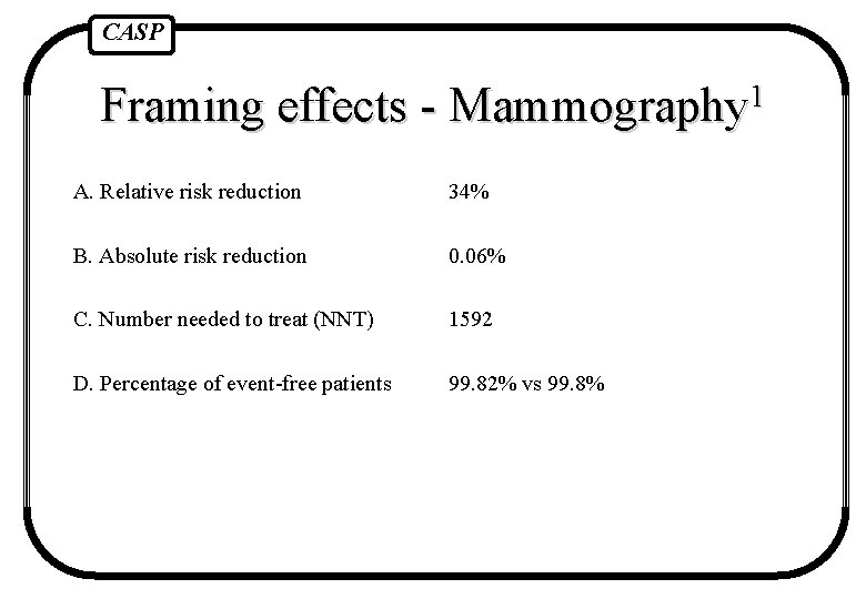 CASP Framing effects - 1 Mammography A. Relative risk reduction 34% B. Absolute risk