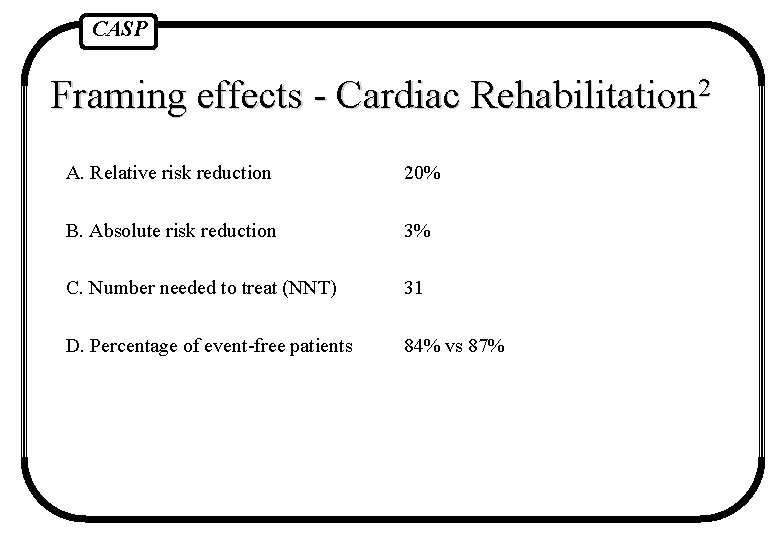 CASP Framing effects - Cardiac Rehabilitation 2 A. Relative risk reduction 20% B. Absolute