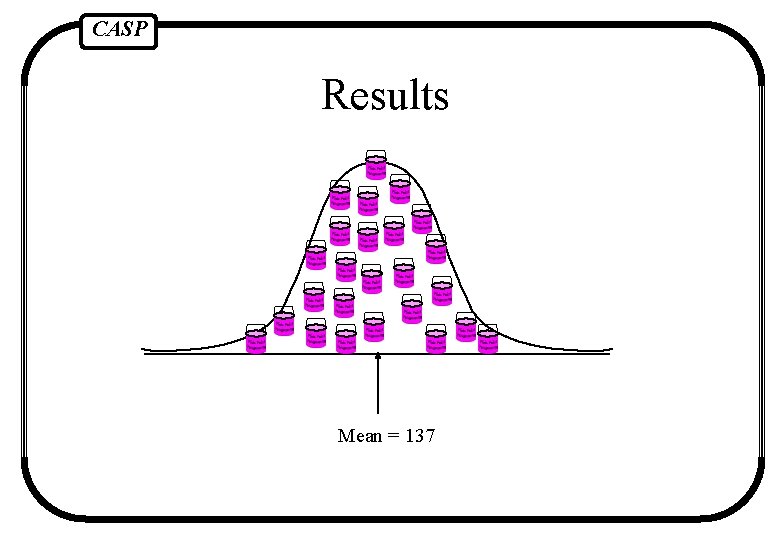 CASP Results Mean = 137 