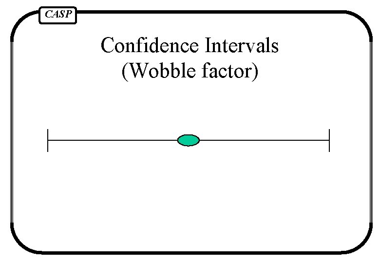 CASP Confidence Intervals (Wobble factor) 