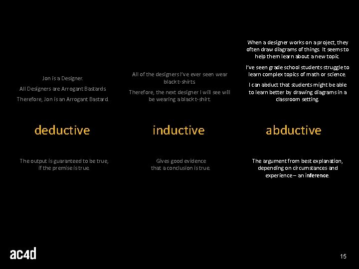When a designer works on a project, they often draw diagrams of things. It When a designer works on a project, they often draw diagrams of things. It