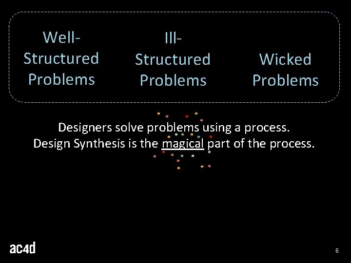 Well. Structured Problems Ill. Structured Problems * * Wicked Problems * ** Designers solve Well. Structured Problems Ill. Structured Problems * * Wicked Problems * ** Designers solve