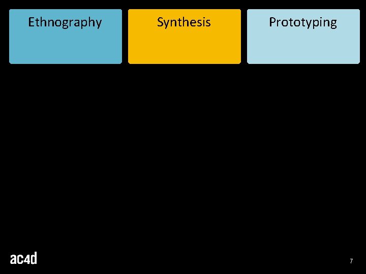 Ethnography Synthesis Prototyping 7 Ethnography Synthesis Prototyping 7