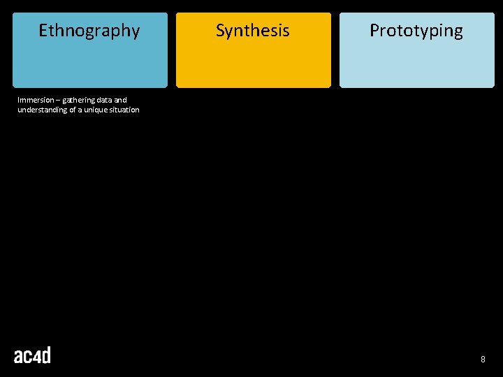 Ethnography Synthesis Prototyping Immersion – gathering data and understanding of a unique situation 8 Ethnography Synthesis Prototyping Immersion – gathering data and understanding of a unique situation 8